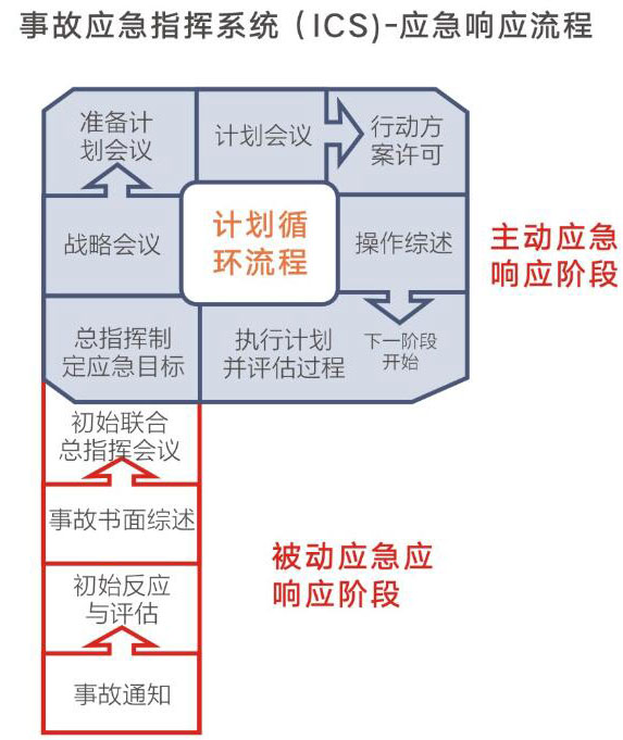 应急管理系统