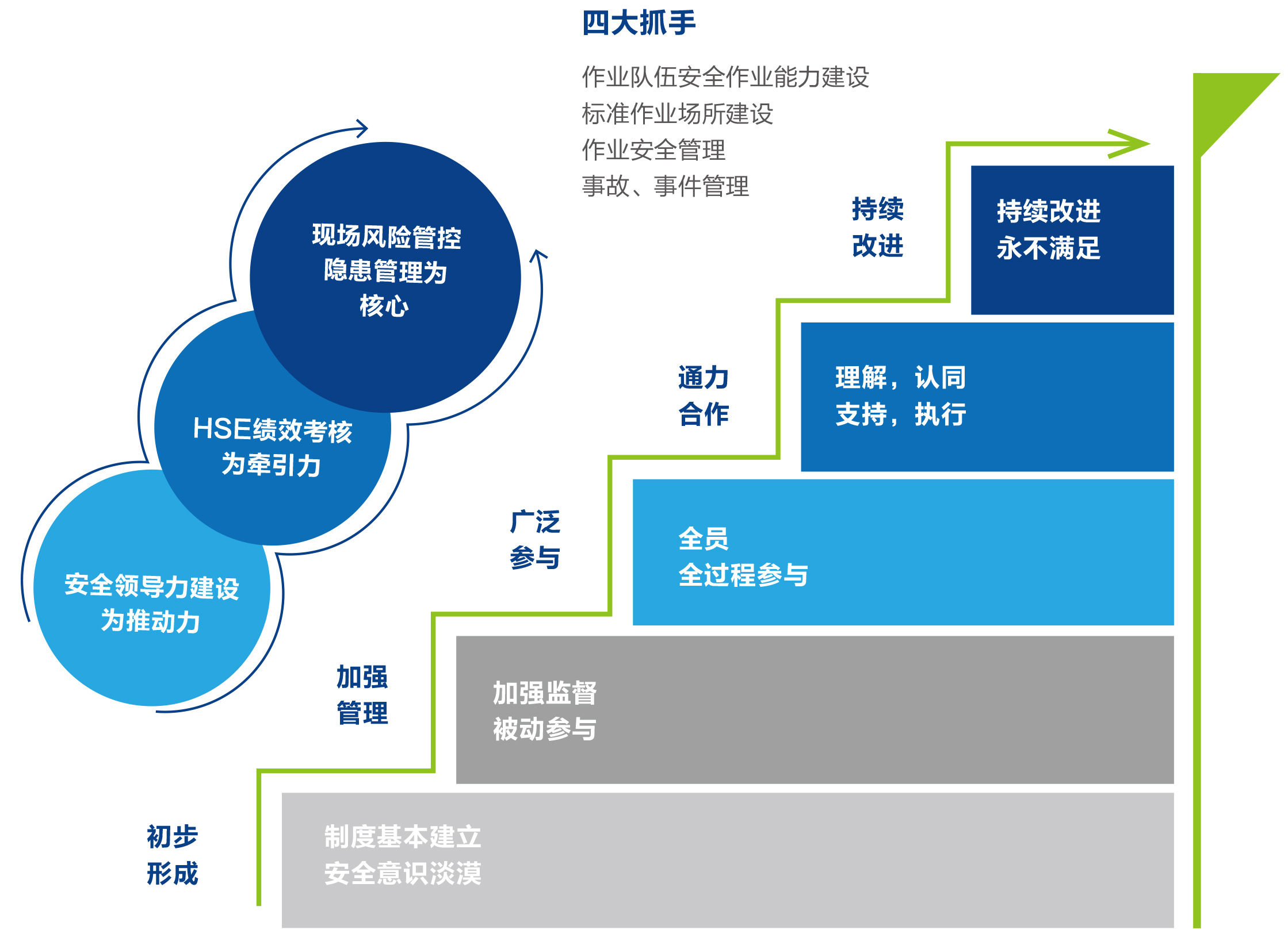 安全征程_企业HSE管理整体提升服务-赛为员