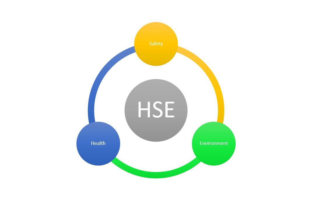 新加坡的HSE管理体系好在哪儿