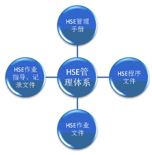 落实企业HSE管理工作的对策探讨