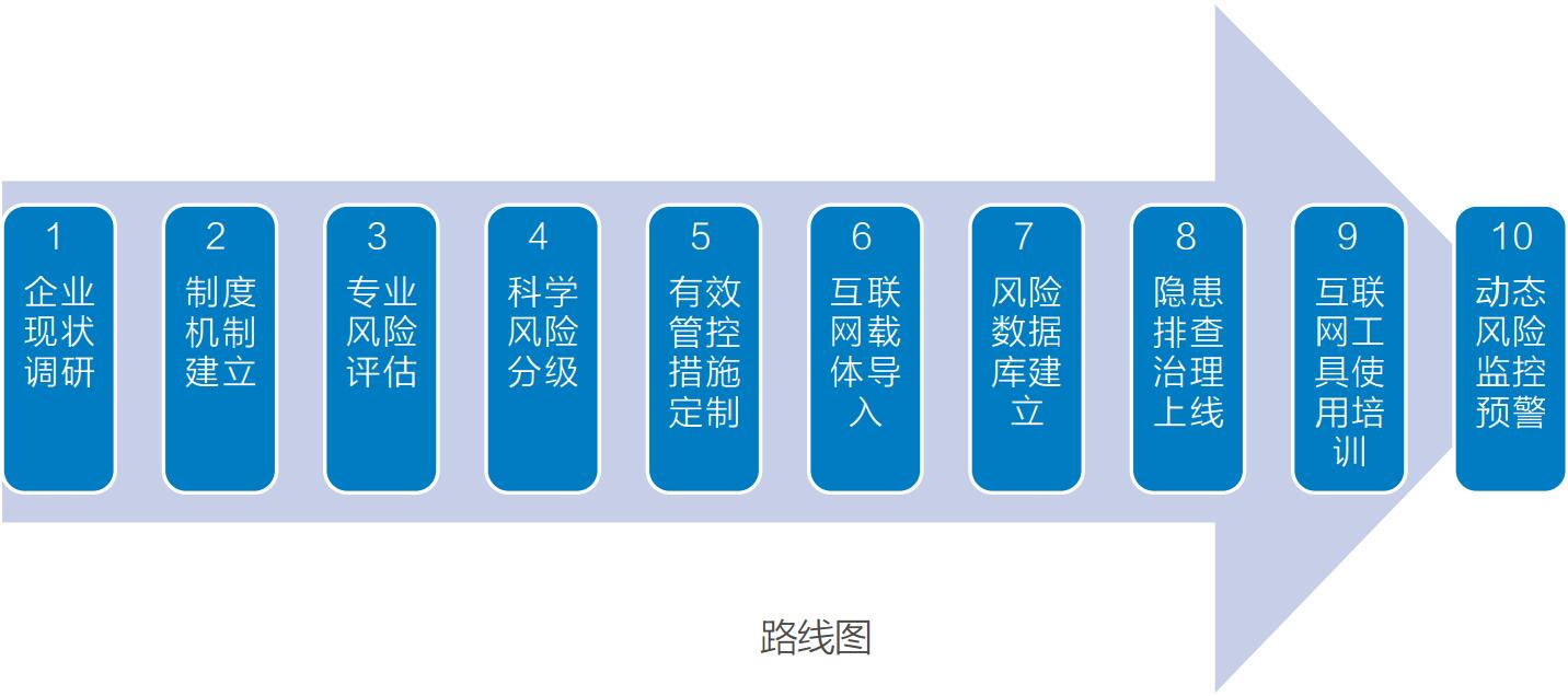 双重预防机制