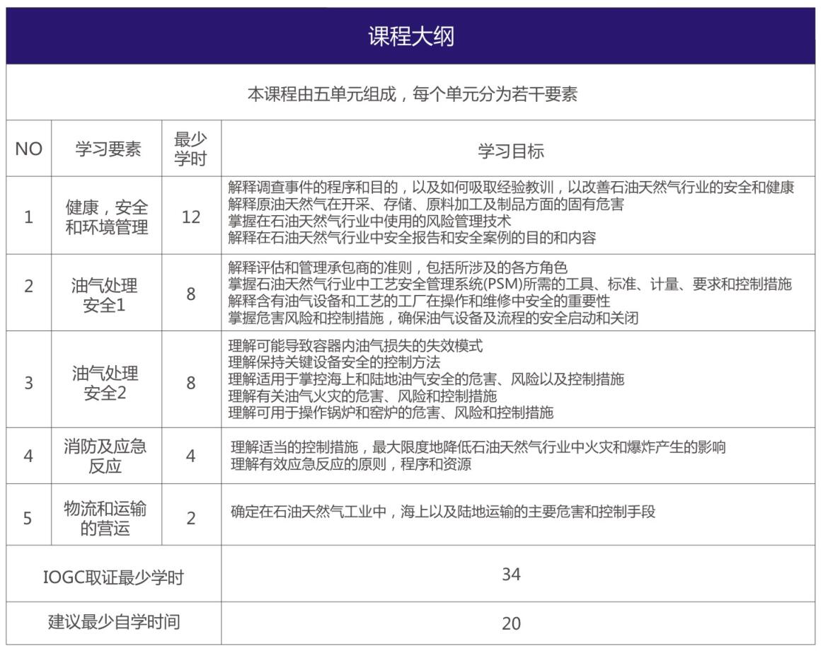 SH IOGC认证培训_赛为石油天然气作业安全国