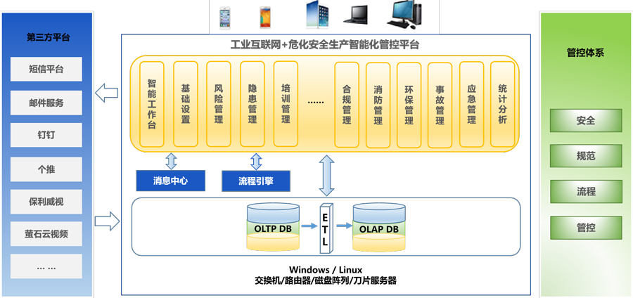 赛为安全-工业互联网+危化安全生产智能化整体解决方案013