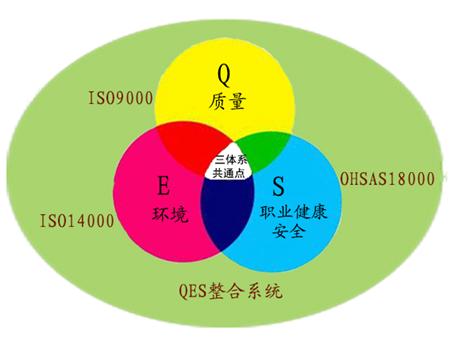 煤矿企业基层区队安全管理体系建设