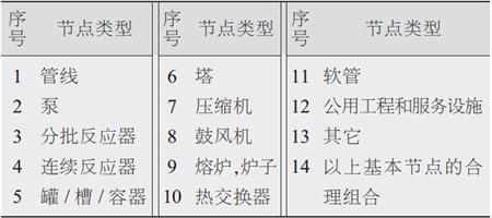 常见分析节点类型