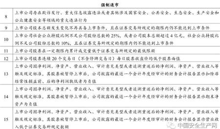 全新上市公司退市情形一览表