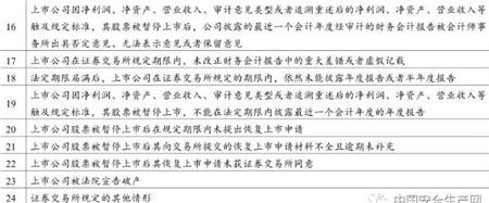 全新上市公司退市情形一览表