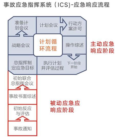 应急管理系统