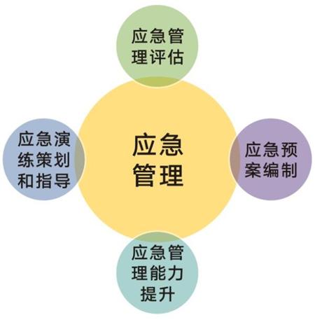 应急管理系统