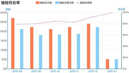 表1企业现场安全标准符合率提升（例）.jpg