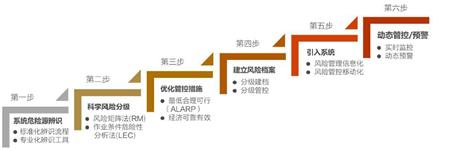 赛为安全专业团队可以协助您的企业轻松解决“难题”