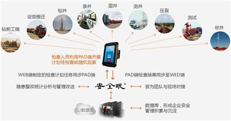 赛为安全眼系统