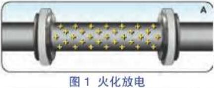 火花放电