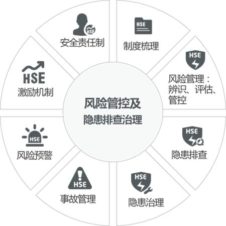 安全生产标准化