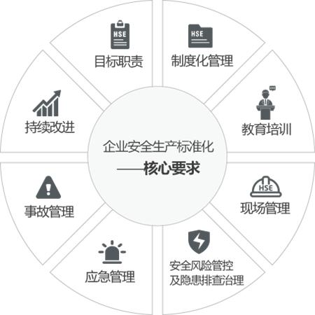 安全征程