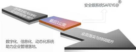 安全管理信息化系统“安全眼”