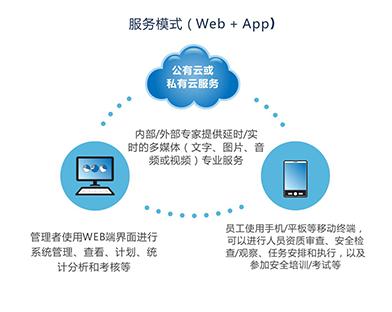 安全眼服务模式.png