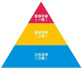 体系框架