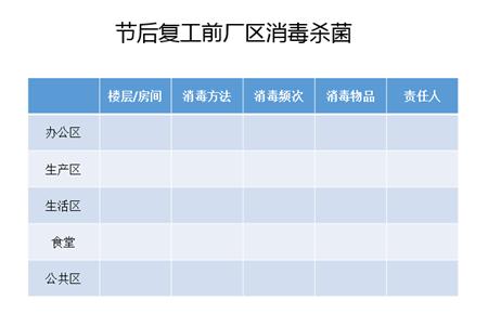 04 厂区环境消毒杀菌