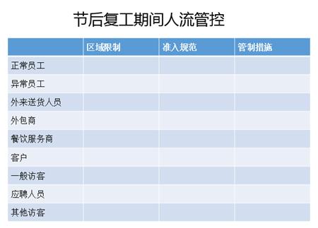 05 返厂复工人流管控措施