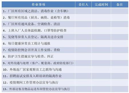 07 节后复工安排事项