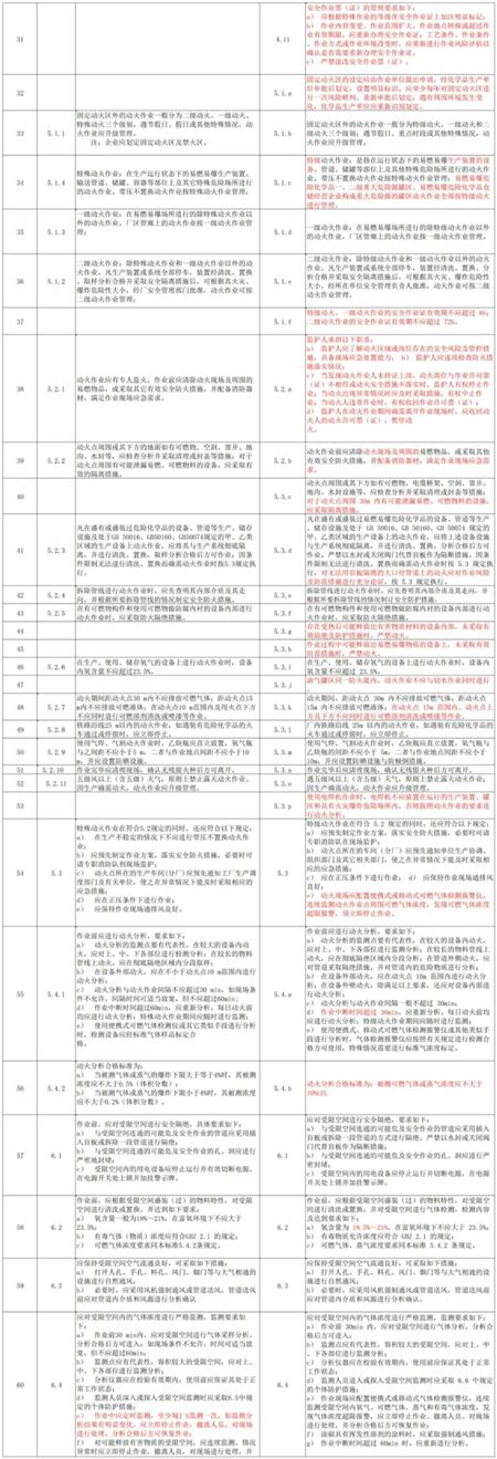 化学品安全生产