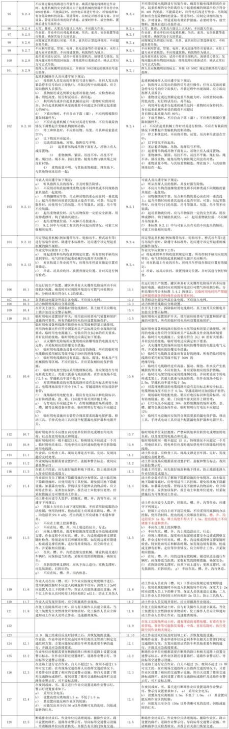 化学品安全生产