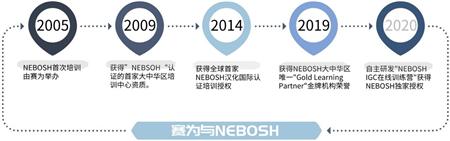 NEBOSH IGC1