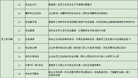 安全生产月