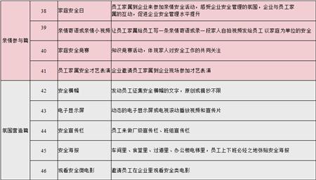 安全生产月