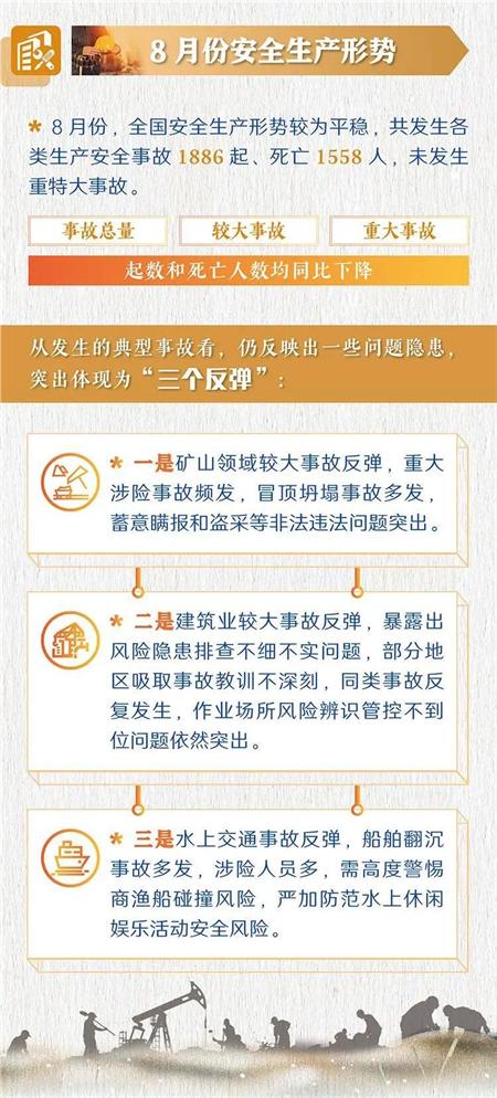 安全生产管理