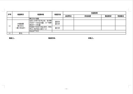 安全检查表