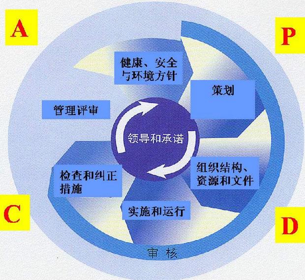 HSE管理体系未能有效落实的原因