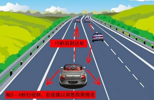 防御性驾驶技术