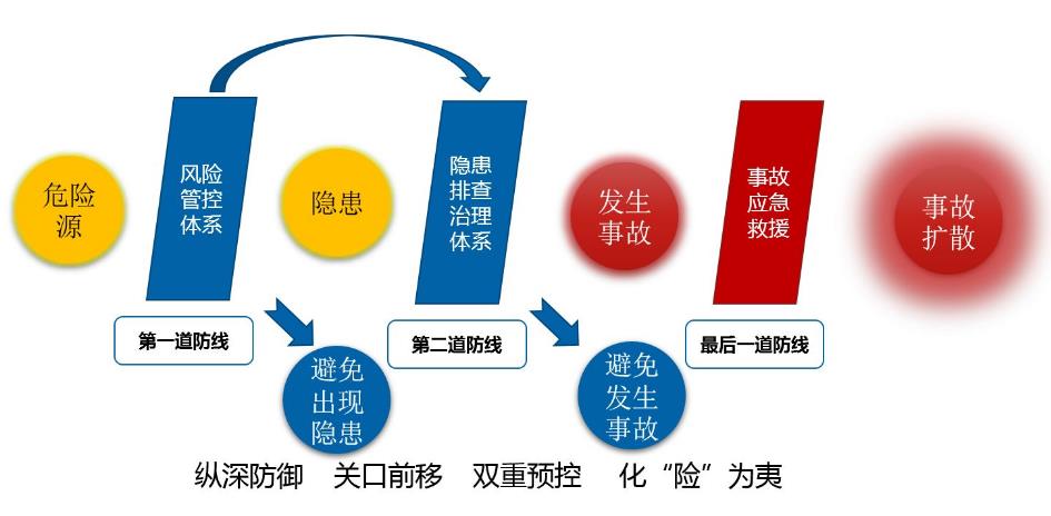 构建双重预防机制企业应该注意些什么