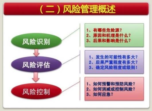安全风险管控措施方案