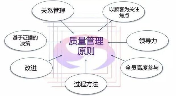 企业要建立质量管理体系有哪些工作？