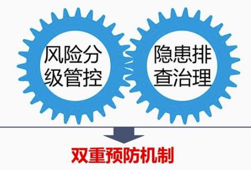 天津企业如何推动双重预防机制建设