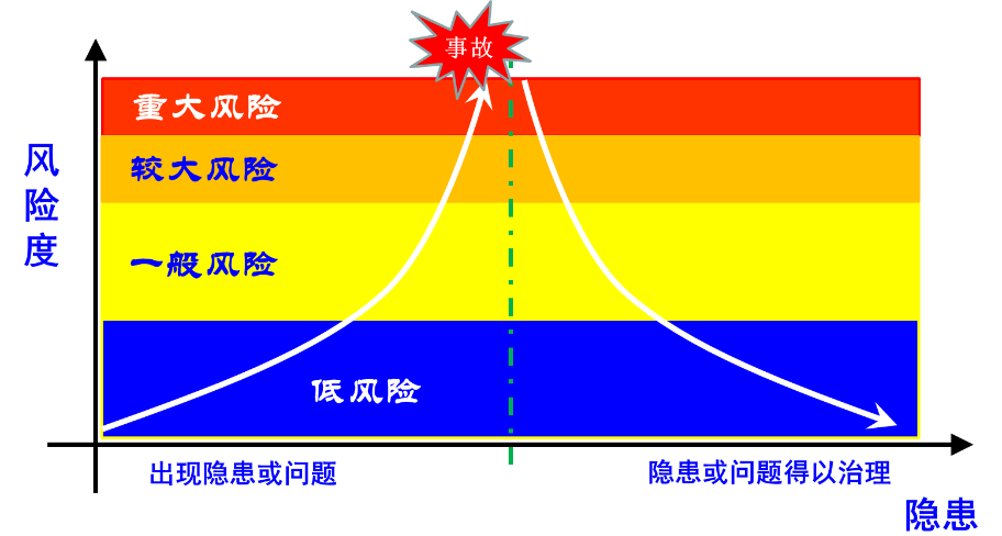一文带你认识固有风险和现有风险的管理
