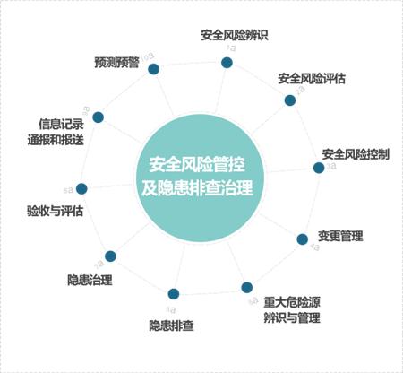 在双控机制体系建设中，企业单位需要做哪些工作？