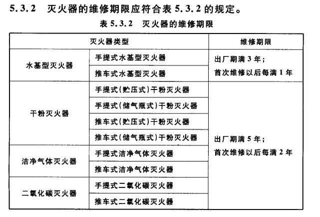 新国标《消防设施通用规范》实施，灭火器管理到底怎么执行？