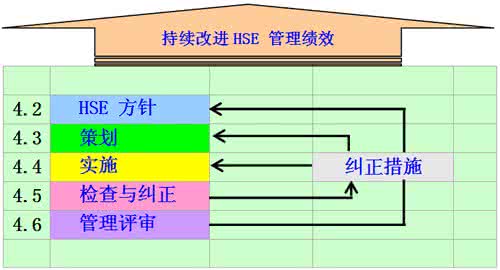 浅谈区外销售企业HSE管理帮扶