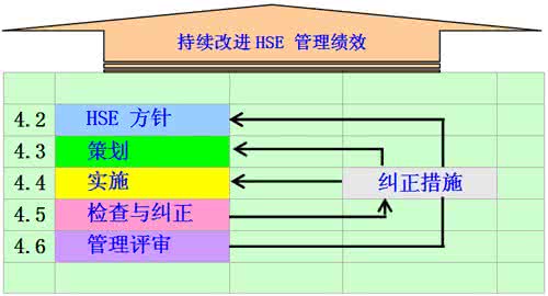 浅谈区外销售企业HSE管理帮扶