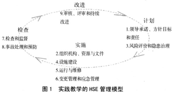 实践教学的HSE管理模型