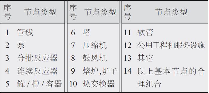 常见分析节点类型