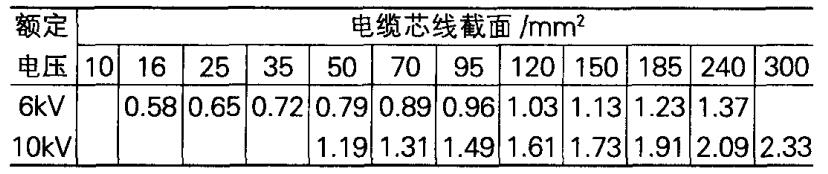 5．4．2 漏电保护的整定原则