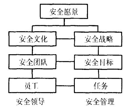 企业安全领导力研究进展