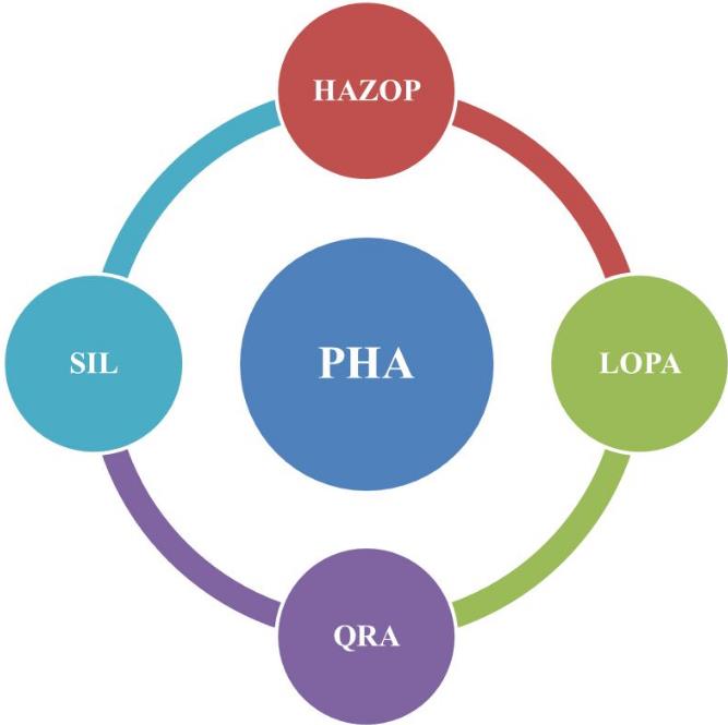 对HAZOP风险评价方法的改进与常见误解总结