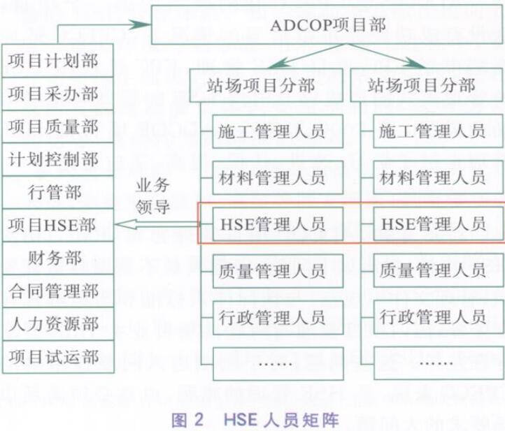 HSE人员矩阵