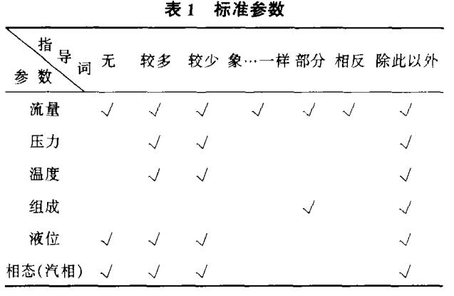 标准参数